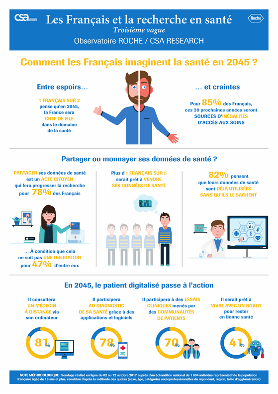 Csa Pour Roche Infographie Temps3 Vdef 1