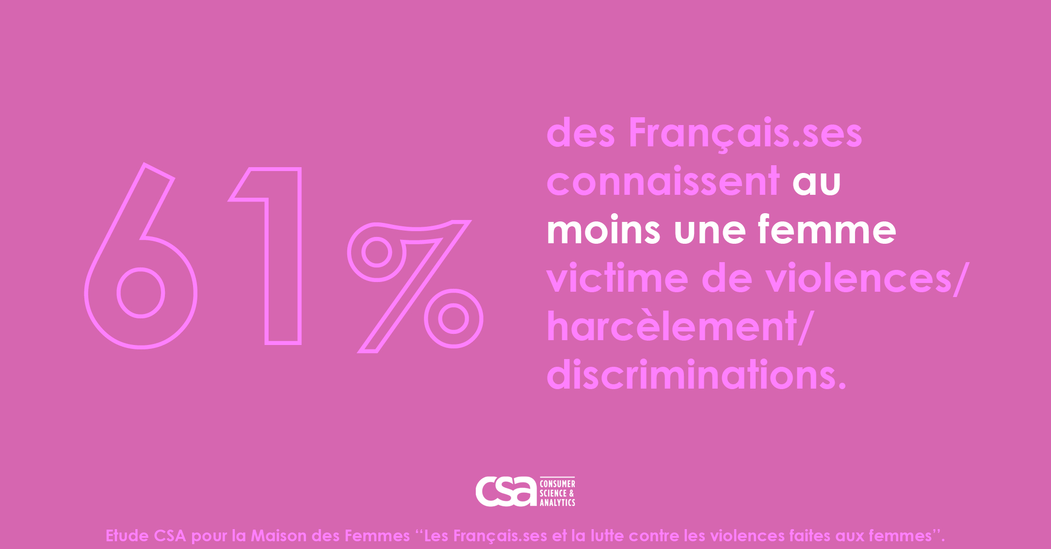 Les Français et la lutte contre les violences faites aux femmes