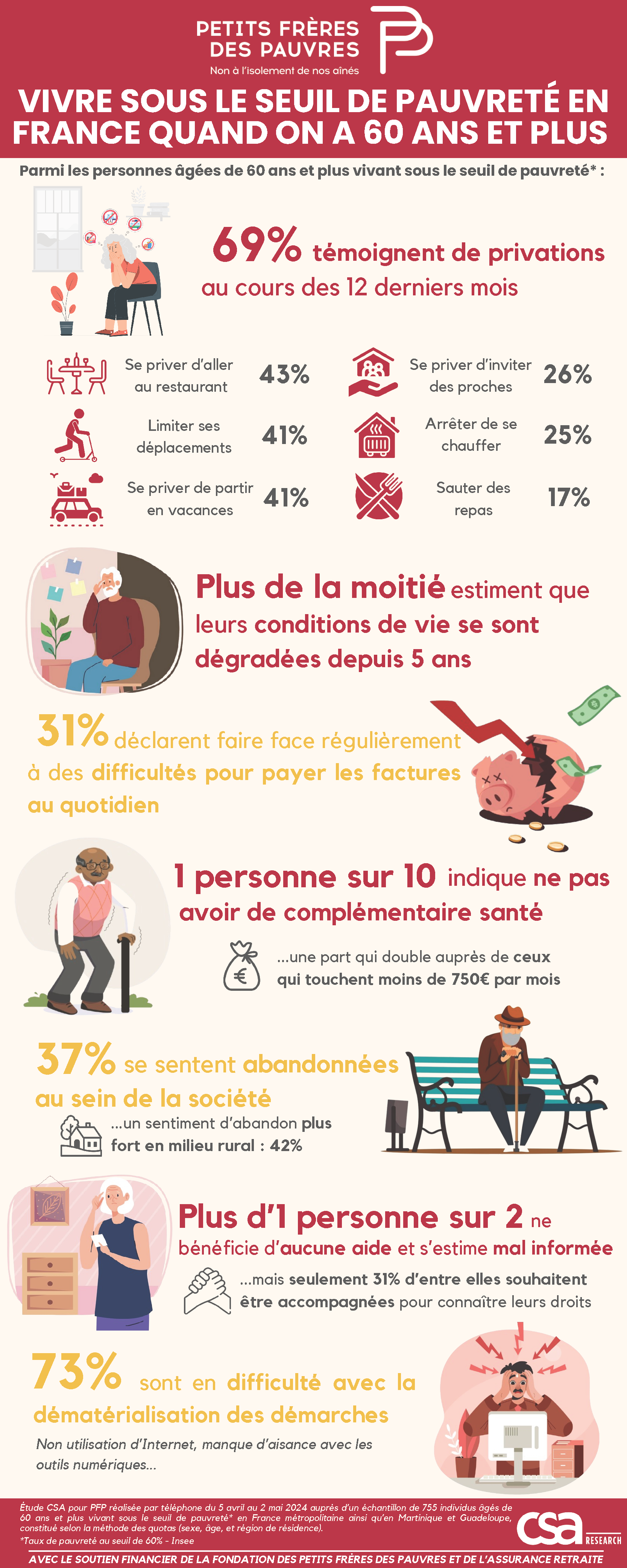 Infographie Pfp 2024