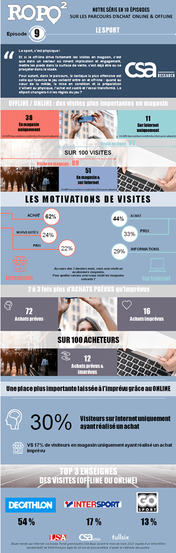 Infographie Ropo Ep8