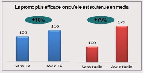 Graphique Telecoms 2