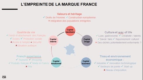 Atelier Csa 3