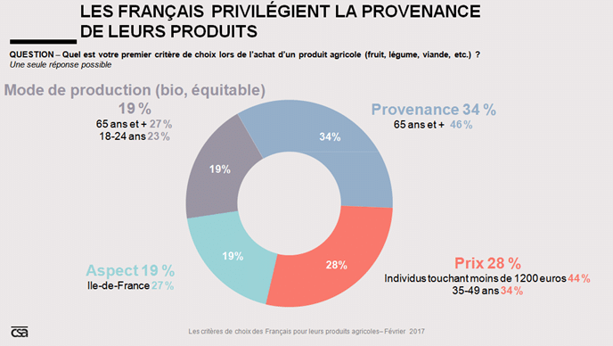 Csa Direct Matin