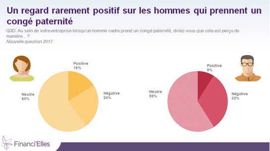 Financielles