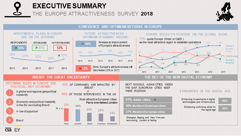 Slide Attractivite Europe
