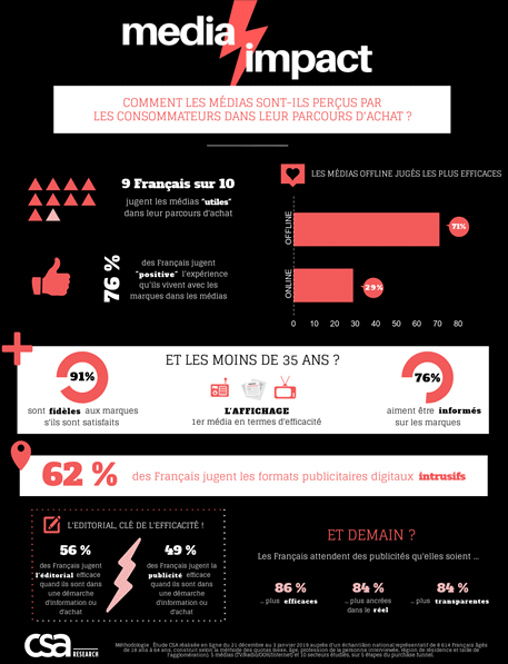 Infographie Mediaimpact25042019