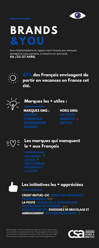 Infographie Brandsyou Csa Vague 6