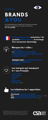Infographie Csa Brands And You Vague 3
