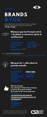 Infographie Brandsyou 280520
