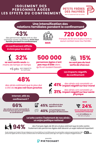 Csa Pour Pfp Isolement Des Personnes Agees Infographie V3 