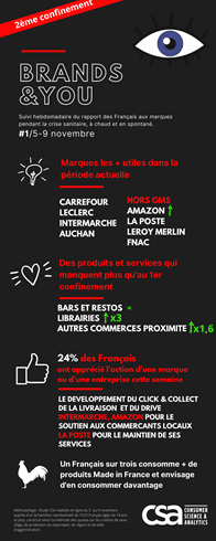 Infographie Brands And You 131120