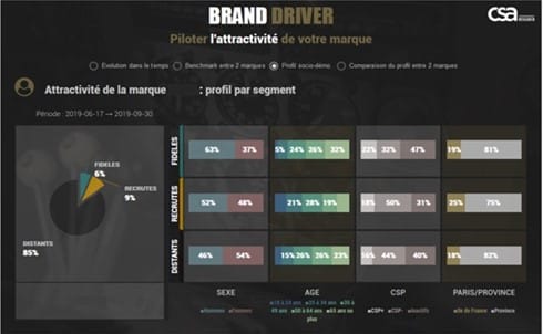 Brand Driver