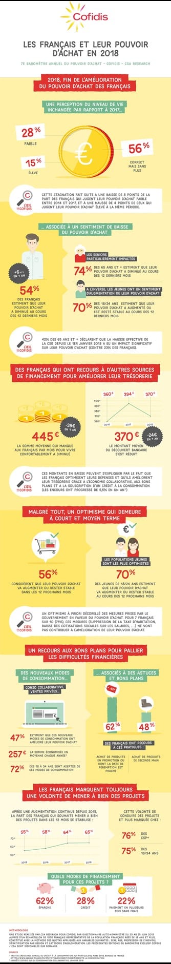 Cofidis Infographie Csa 2018