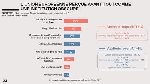Csa Direct Matin (1)