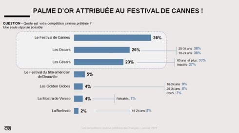 Csa Direct Matin