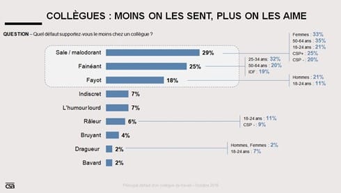 Defauts Csa Direct Matin