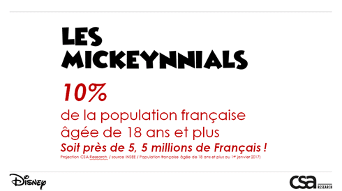 Mickey