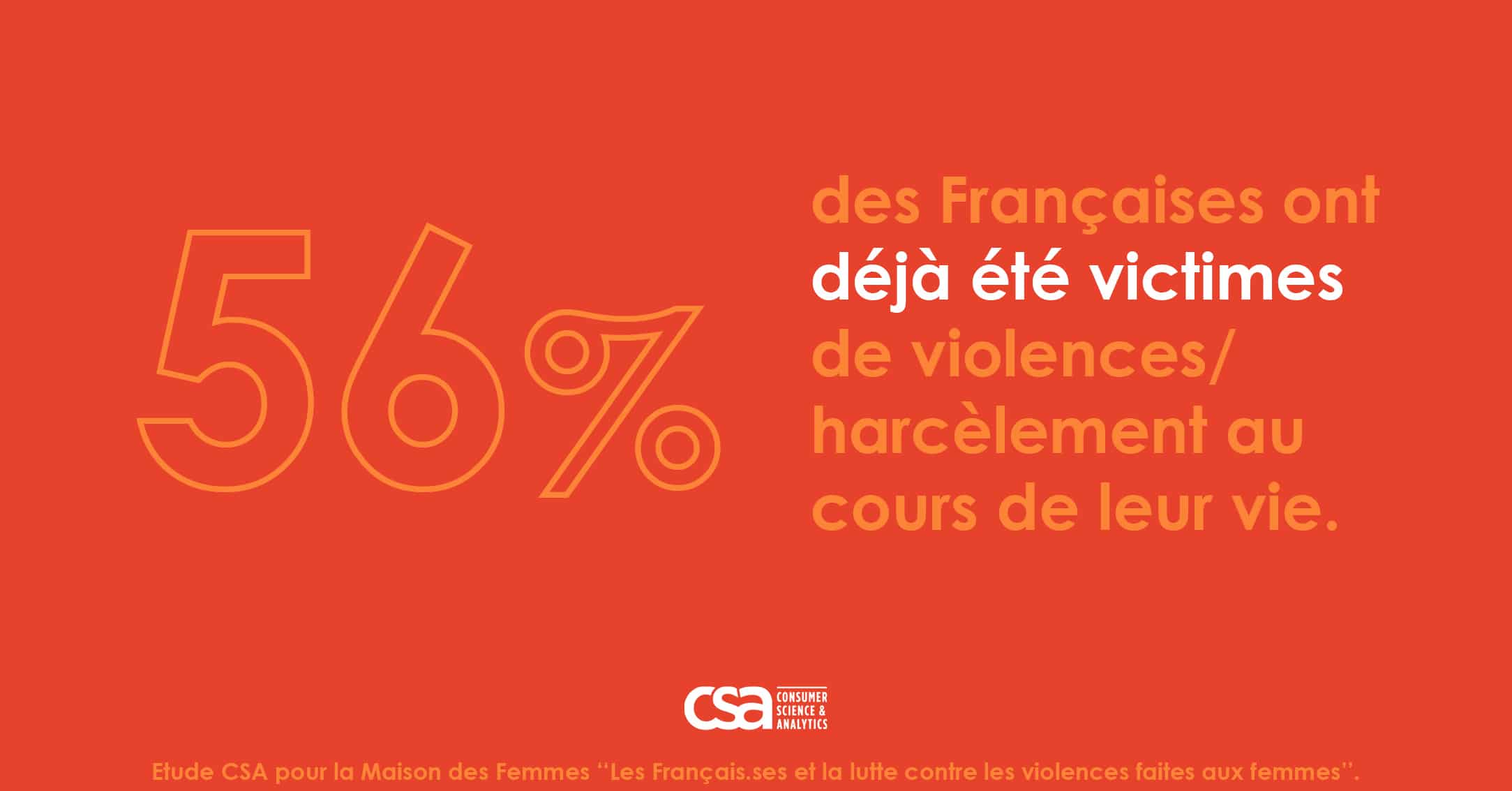 Les Français et la lutte contre les violences faites aux femmes