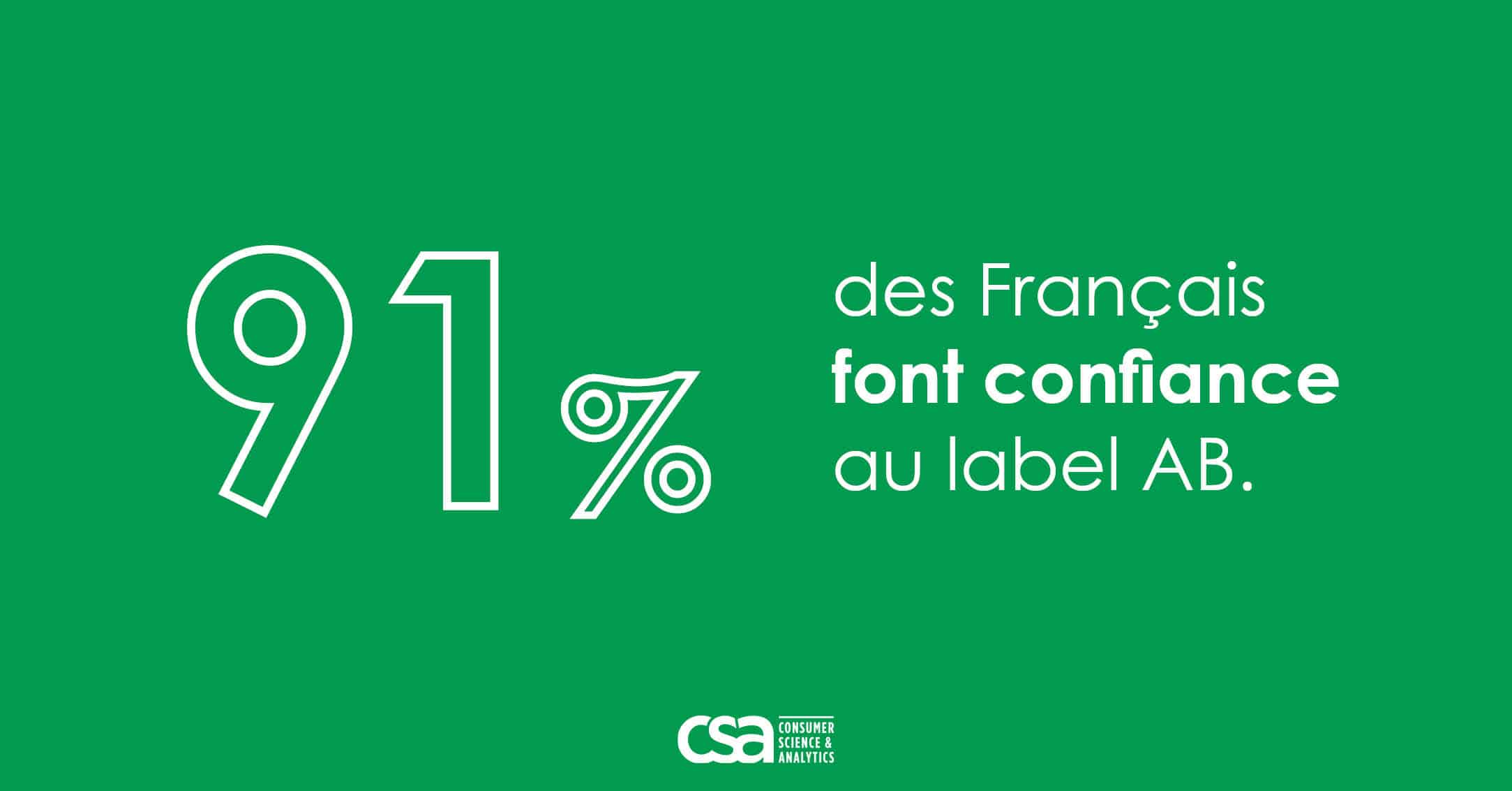 19e Baromètre de consommation et de perception des produits biologiques