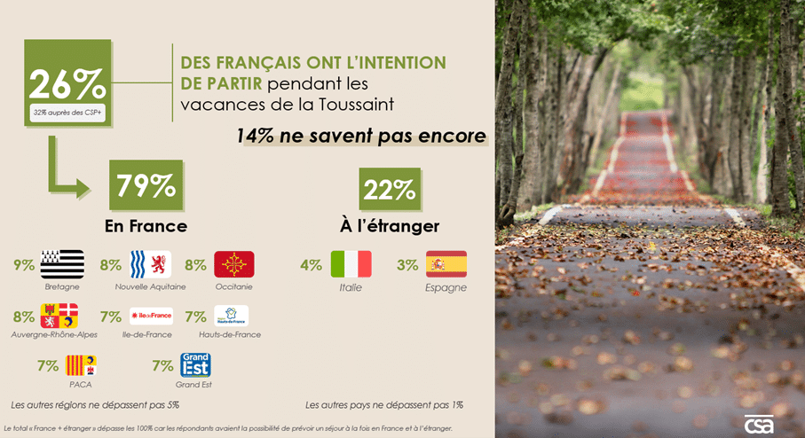 HERE/CSA Les Vacances De La Toussaint