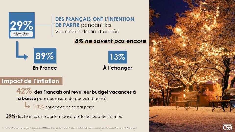 Csa Here Vague Noël 2022