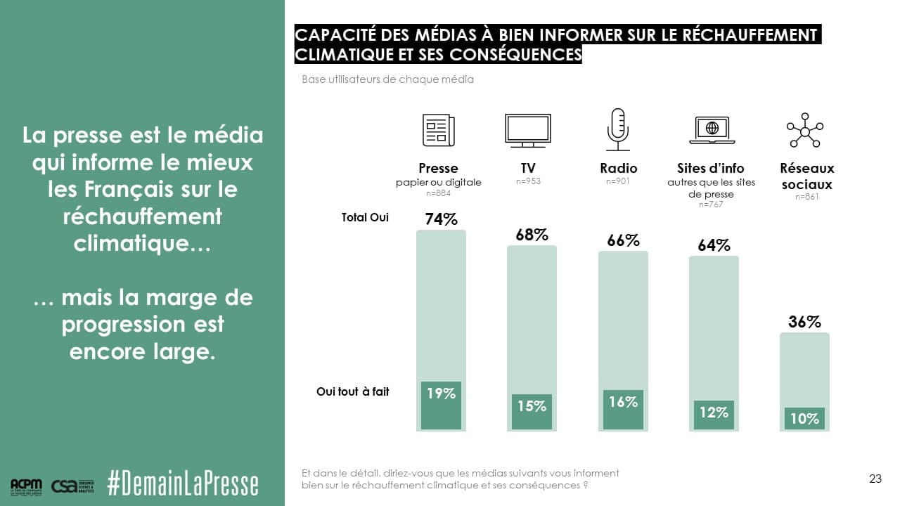 Presse Climat Acpm Csa