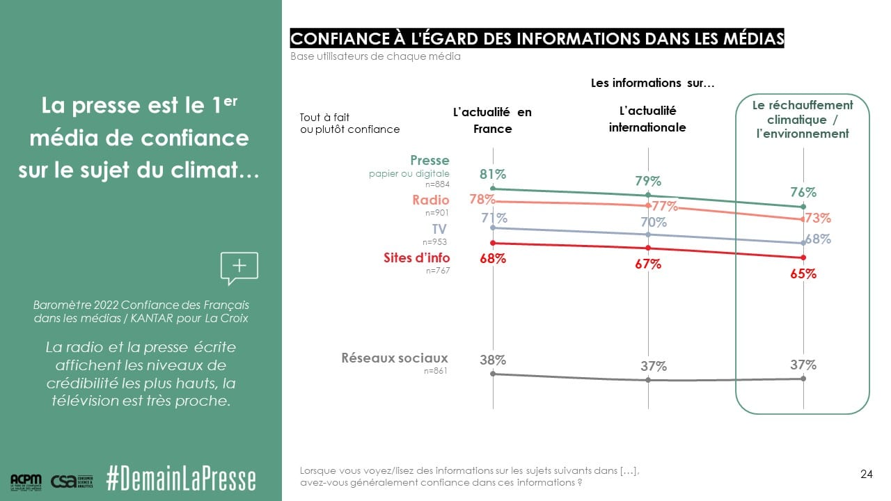 Presse Climat Acpm Csa 3