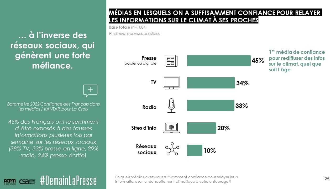 Presse Climat Acpm Csa 4