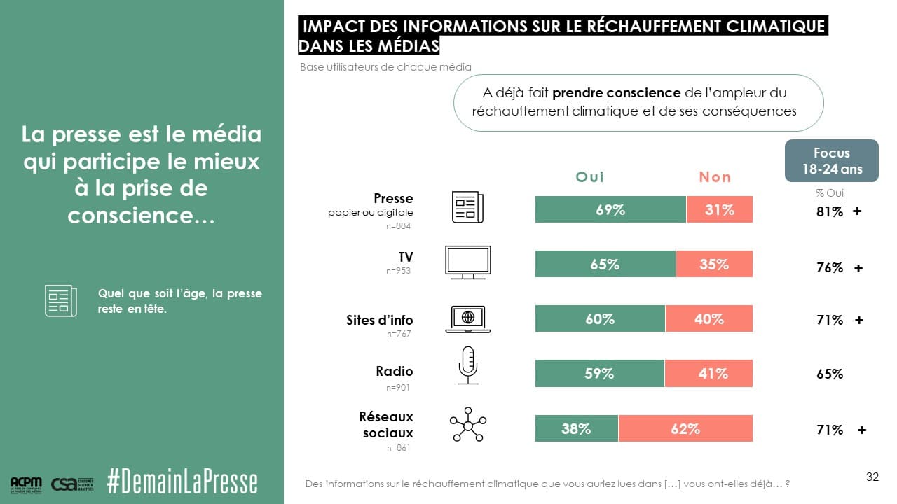 Presse Climat Acpm Csa 6