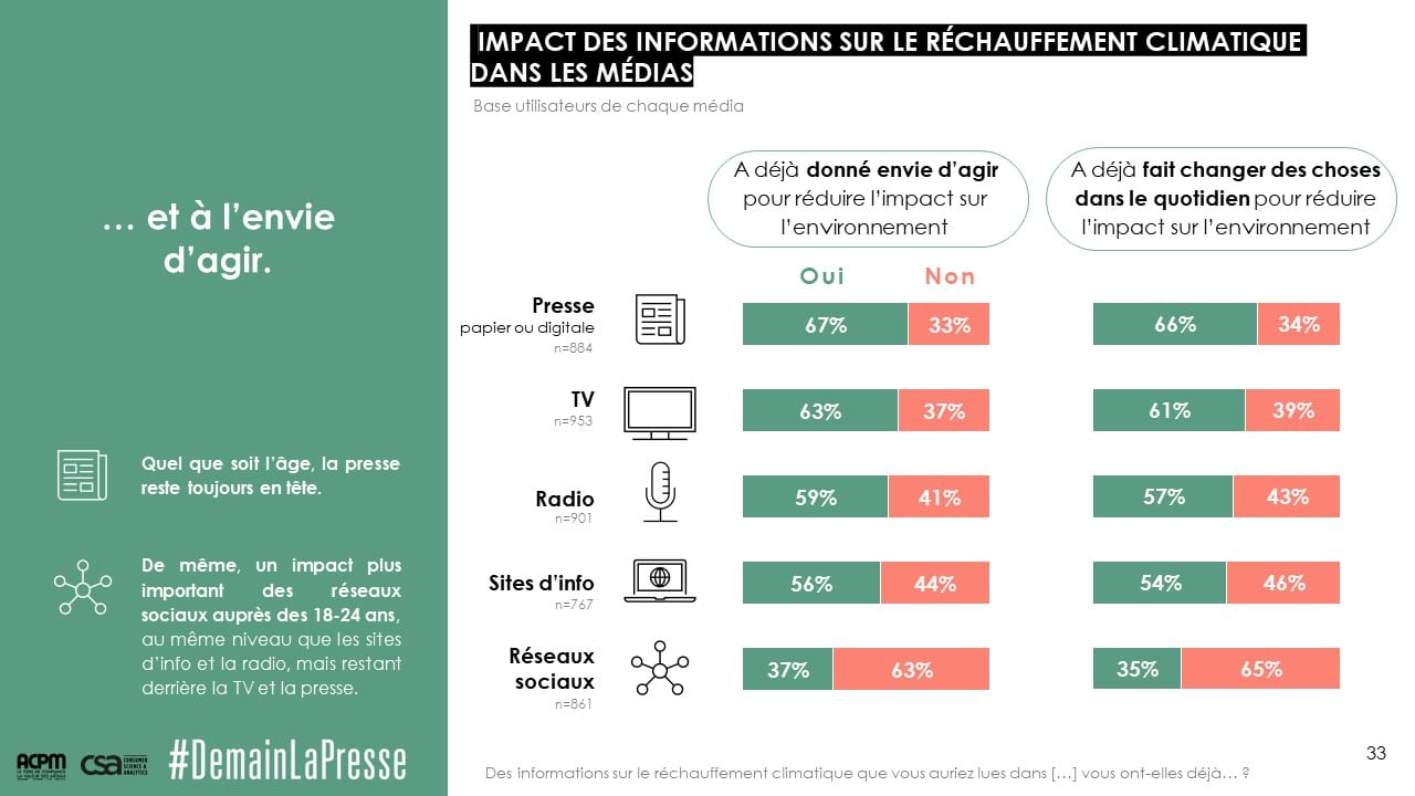 Presse Climat Acpm Csa 7