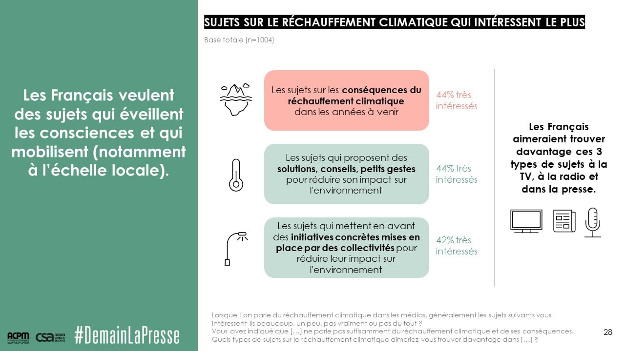 Presse Climat Acpm Csa F