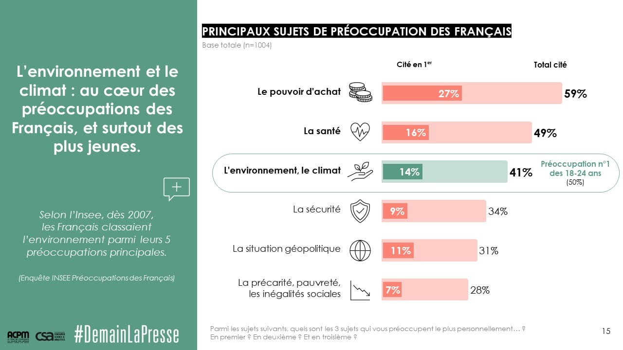 Presse Climat Acpm Csa