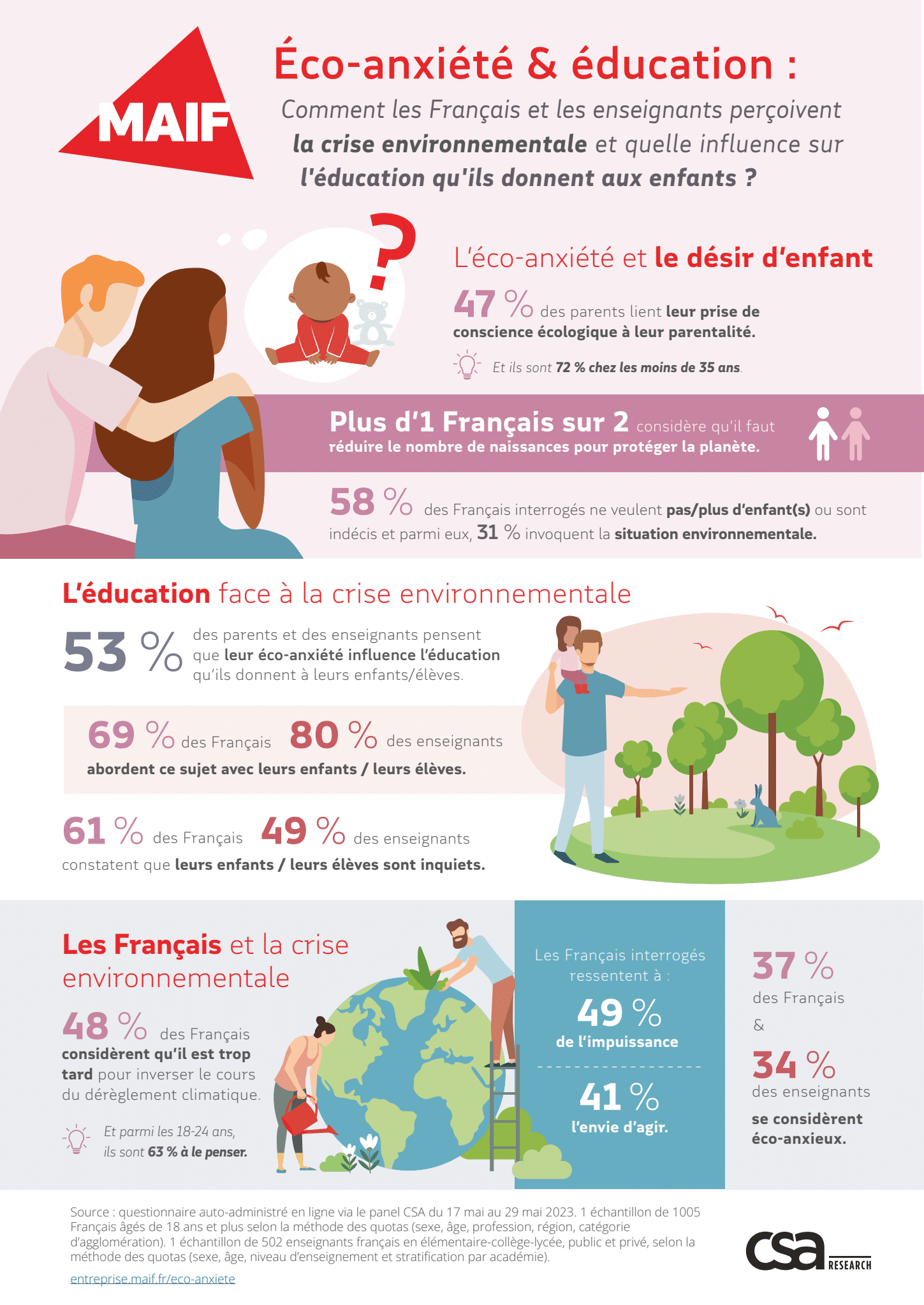 Infographie Maif